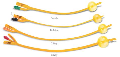 Urinary Catheter Types