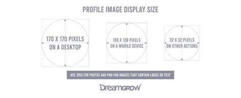 Facebook Image Sizes, Dimensions, and Templates [2024] - Dreamgrow