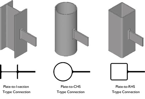 [PDF] Branch Plate-to-Circular Hollow Structural Section Connections. I ...