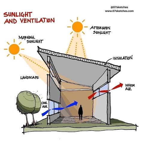 Passive Solar Homes | Department of Energy