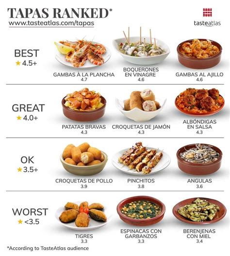 Tapas | Traditional Assorted Small Dishes or Ritual From Spain ...