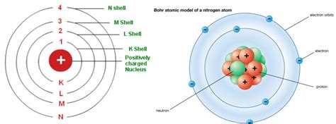 M8-S7: Bohr's and Rutherford's Atomic Models and their Limitations ...