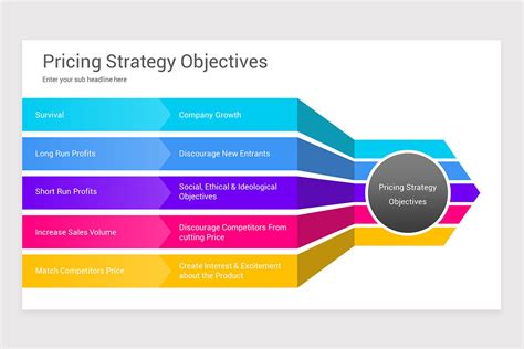 Pricing Strategy PowerPoint Template | Nulivo Market