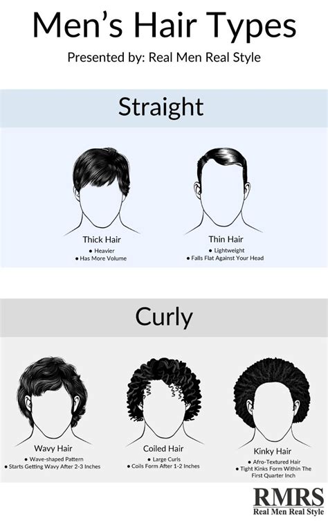 Best Hairbrush for Men’s Hair Types Infographic