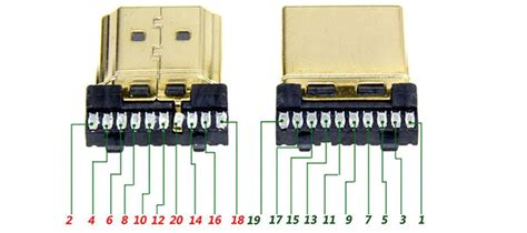 HDMI Breakout + PCB + Shell - Micro Robotics