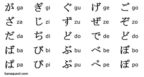 Dakuten and Handakuten Chart