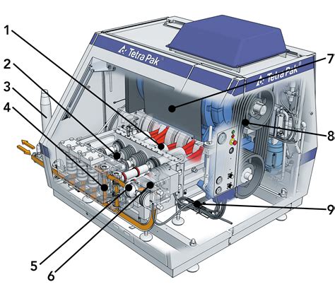 Homogenizers | Dairy Processing Handbook