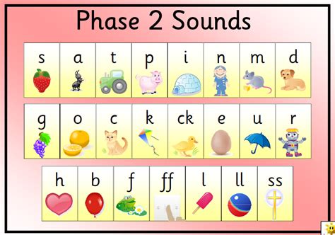 Learn your phonics! - St Mark's C of E Primary School