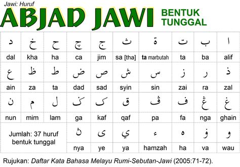 Huruf Alif Ba Ta Rumi Jawi Phonetic Keyboard Panduan Panduan Porn Sex ...