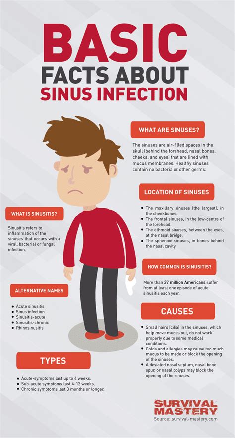 What's Sinus Tarsi Syndrome