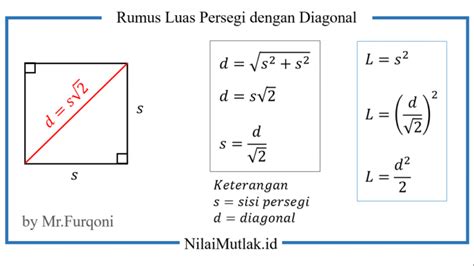 Rumus Luas Persegi: Soal, Pembahasan, dan Faktanya! – Gramedia Literasi