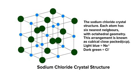 Crystal Structure Nacl