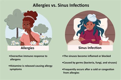 Nasal Sinus Infection Symptoms