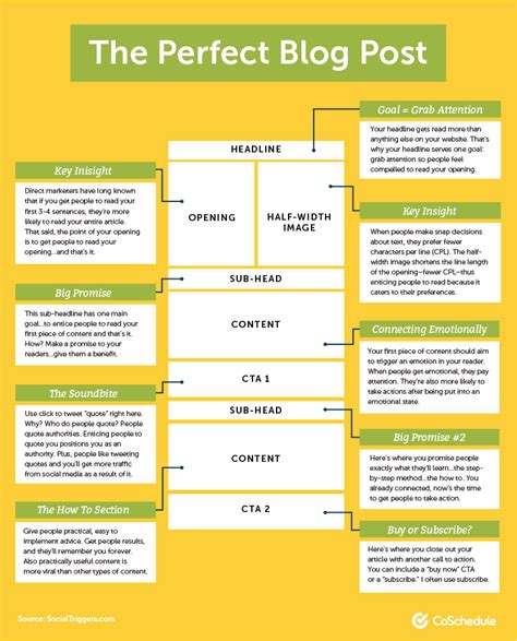 blog post format sample Format templates writing template formatting ...