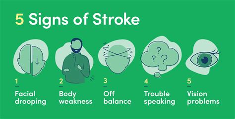 Identify Stroke Symptoms | Signs of Stroke | AHN