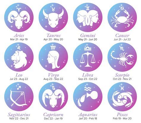 12 Zodiac Signs Explained Simply: List, Dates, Meanings & More