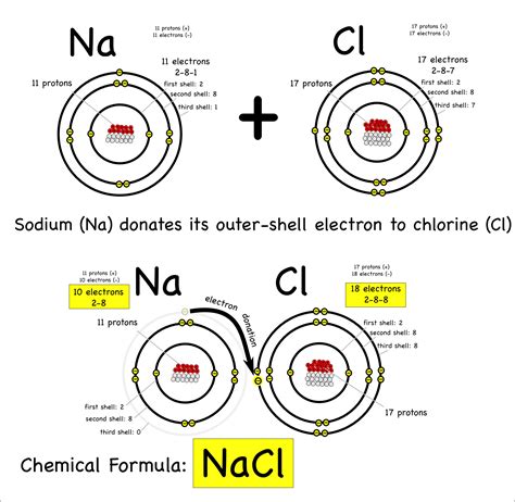 Introducing Covalent Bonding – Montessori Muddle