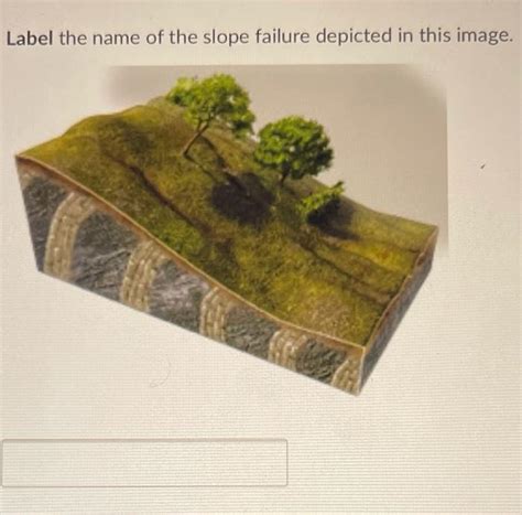 Solved Label the name of the slope failure depicted in this | Chegg.com