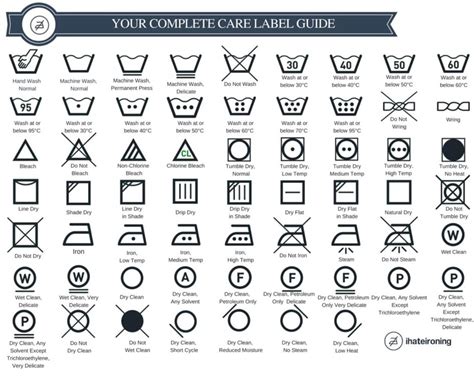 Even More Laundry Symbols : r/coolguides