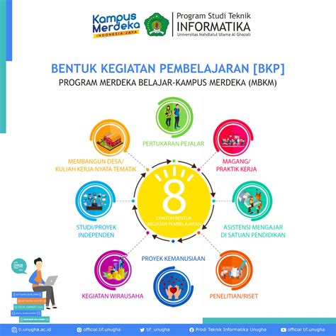 Bentuk Kegiatan Pembelajaran Program Merdeka Belajar-Kampus Merdeka ...