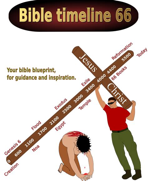 Bible Timeline chart - Free download (Chronology of the Bible=