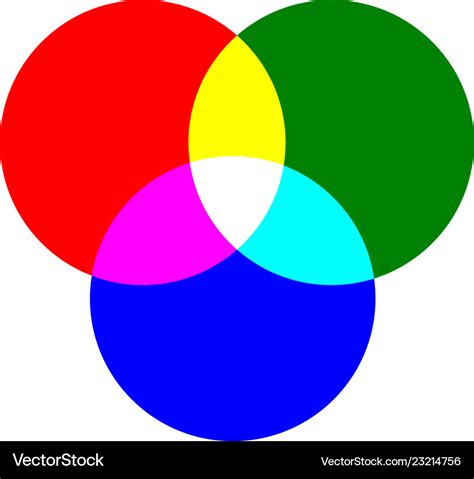 Primary colors of red green blue and mixing color Vector Image