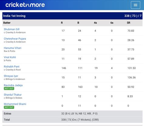 India vs England, Fifth Test, Day 1 Scorecard