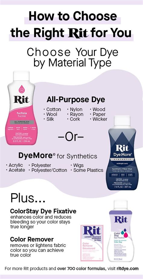 √ Rit Dye Washing Machine Instructions