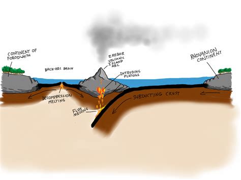 Research at a snail's pace: Unnatural Histories: The Lonely Mountain ...