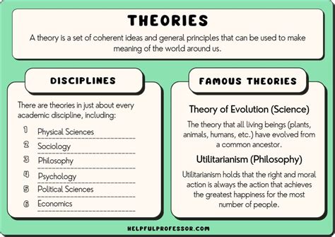 36 Theory Examples - Most Famous Theories (2024)