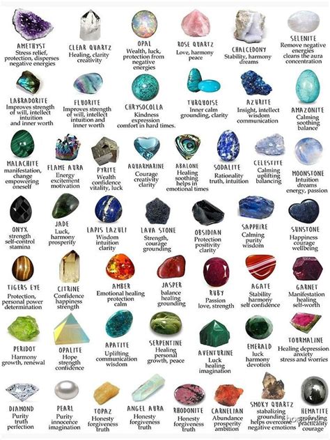 Crystals gemstones identification Poster 17x 24 inch 17 x 24 inch in ...