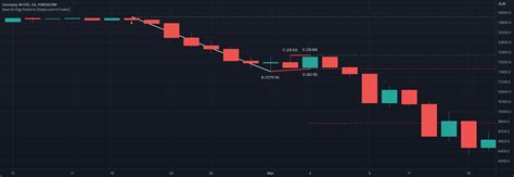 Bearish Flag Patterns [theEccentricTrader] — Indicator by ...