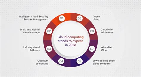 Cloud computing trends to expect in 2023 – MSRcosmos