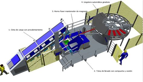 WP4 – Design of the New Recycling Plants – Remaghic Project