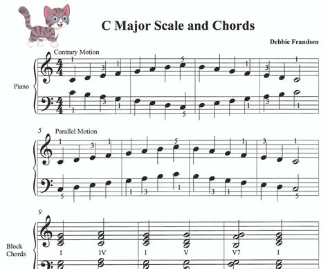 C Major Scale and Chords, Easy Piano Scales, Easy Piano Chords, Easy ...