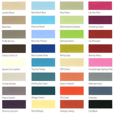 Tips For Choosing Paint Chart Colors - Paint Colors