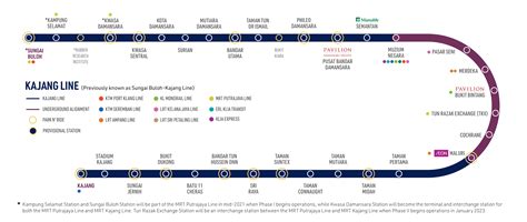 Kajang Line – MRT Corp