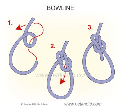 Bowline - How to tie a Bowline Knot animated and step by step illustrated