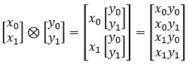 Engineering Math | ShareTechnote