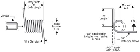 Torsion Spring Selection Guide: How to Select Torsion Spring