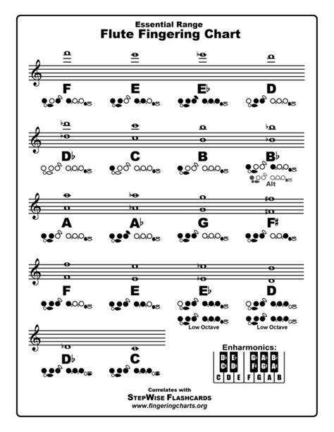 C Major Scale Flute Finger Chart