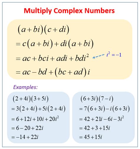 Multiplying Complex Numbers (examples, solutions, videos, worksheets ...