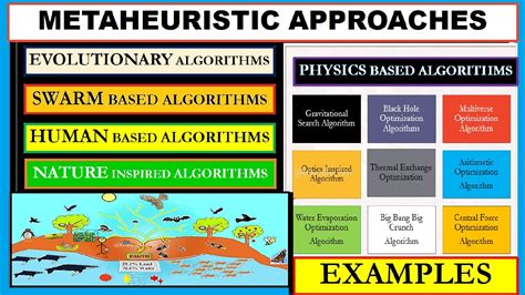 Learn Metaheuristic Optimization Algorithms |Nature-Inspired ...