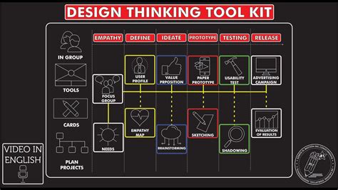 What is and how to create your own "DESIGN THINKING TOOL KIT"? Season ...