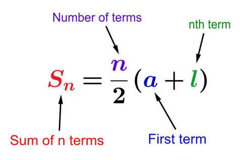 Sum of Arithmetic Sequence - Examples and Practice Problems - Neurochispas