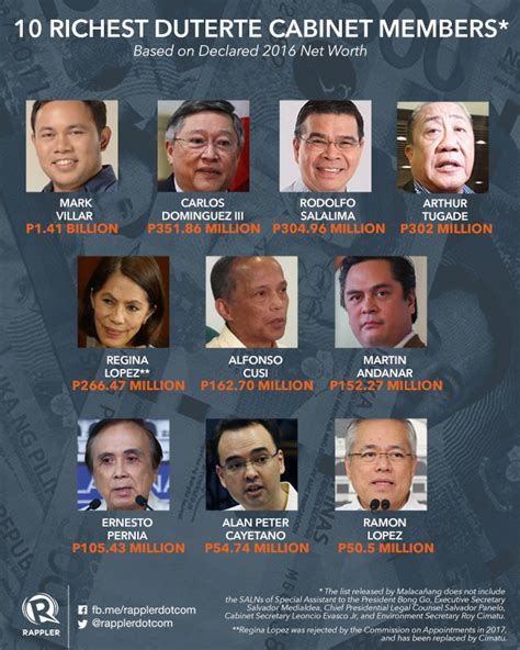 Philippines Cabinet Members 2018 | www.stkittsvilla.com