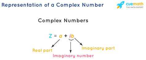 Complex Number - Definition, Formula, Properties, Examples