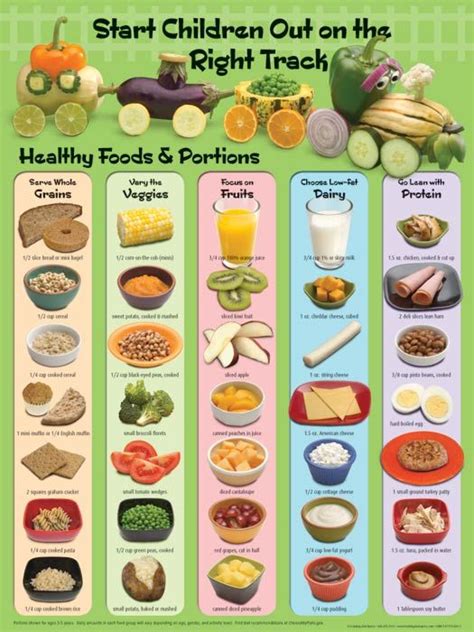 School Project Healthy Food Chart For Kids - healthy