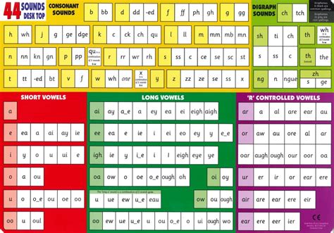 Printable 44 Phonemes Chart - Printable Word Searches