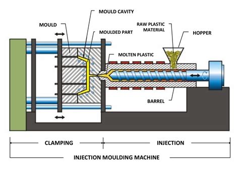 Robotics in Injection Moulding | RNA Automation